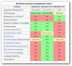 Ms Windows 8 When Simplify Means Multiply Techrepublic