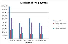 Julie Mack At Core Of U S Health Care Dysfunction Its