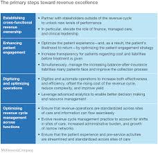 From Revenue Cycle Management To Revenue Excellence