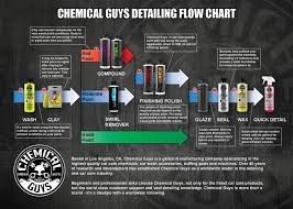 Chemical Guys Detailing Guide Lmr Com Car Accessories