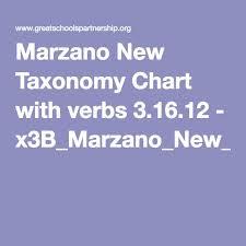 Marzano New Taxonomy Chart With Verbs 3 16 12