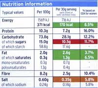 weight loss calculator how many