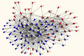 Network Diagram Better Evaluation