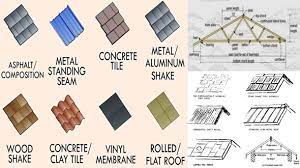 roofing materials list diffe