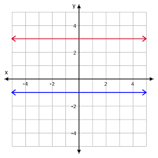 Key Features Of Graphs Flashcards Quizlet