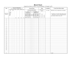 Mood Chart Template In Word And Pdf Formats