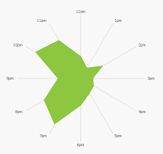 Alternative Radar Chart Qlik Community