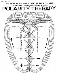 Polarity Therapy Volume 1 Book 3 Chart 01