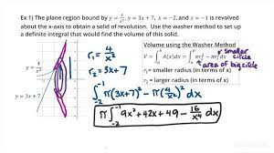 revolution revolving around the x axis