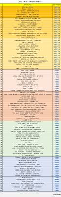 Chart 2016 Gaon Download Chart Kpop Count