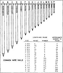 Standard Wire Gauge Chart Images Online