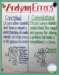 Teaching With A Mountain View Analyzing Math Errors