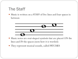 Unit 2 The Staff Notes And Pitches Ppt Download