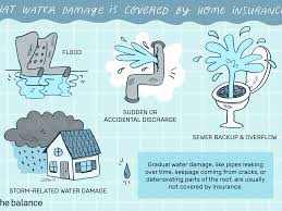 Nov 17, 2020 · a standard home insurance policy covers water damage and leaks for certain types of accidents—for example, if a fallen tree branch causes a roof leak. Making A Water Damage Claim What S Covered Or Not