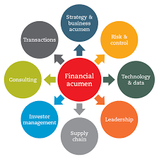 The cfo is the company executive principally responsible for handling its money. The Cfo Of The Future Acca Global