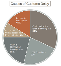 Global E Commerce A Customs Affair Parcel Industry