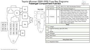 Advance package, advance package with entertainment, and canadian elite package models). 1991 Toyota Pickup Fuse Box Diagram Wiring Diagram Database Route