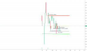 Ci1 Stock Price And Chart Asx Ci1 Tradingview