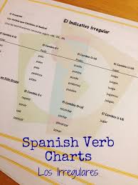 Spanish Verb Charts The Irregular Indicative Learn