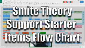 Smite Theory 5 Support Starter Items Flow Chart
