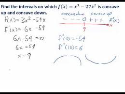 Second Derivative Sign Charts And Concavity