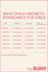 Baby Growth Chart Baby Weight Chart Baby Growth Spurts