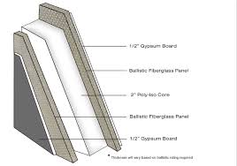 Modular Office Wall Panel Types Panel