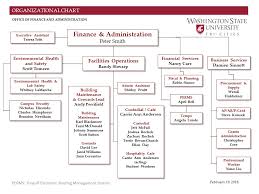 Facilities Organization Chart Wsu Tri Cities