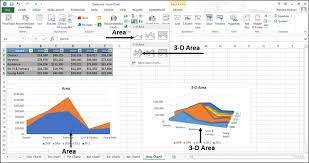 excel charts area chart