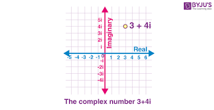 Complex Numbers Definition Formulas