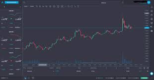 Trading 212 Reviews 2019 All You Need To Know Before Joining