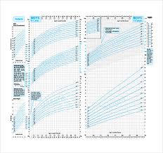 10 baby growth chart templates doc pdf