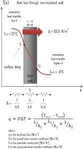 What Is Heat Loss Definition