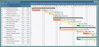 Monthly Gantt Chart Excel Template Xls Template 1 Resume