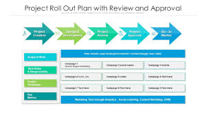project roll out plan with review and