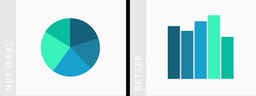 What To Consider When Creating Pie Charts Datawrapper Academy