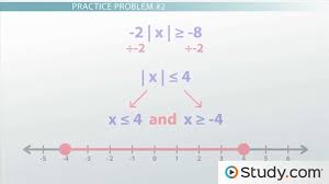 Absolute Value Inequalities