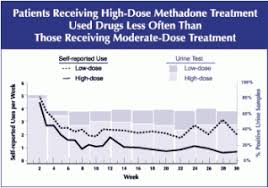 How To Stop Taking Methadone Answer Addiction