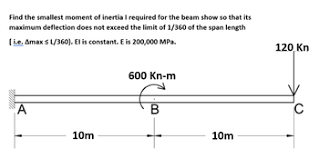 find the smallest moment of inertia i