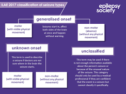 Ilae New Seizure Classification What Are The New Seizure