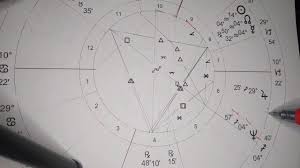 Pisces Midheaven Beginner Level Understanding Your Astrology Chart