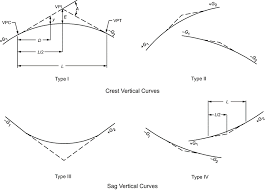Roadway Design Manual Vertical Alignment
