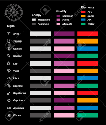 Astrology Overview Color Chart With The Twelve Astrological Signs