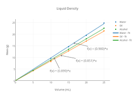 Liquid Density Scatter Chart Made By Chunk27_5 Plotly