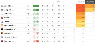 premier league table every team