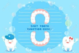 Cute Cartoon Healthy Baby Tooth Eruption Chart