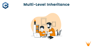 multi level inheritance in c syntax