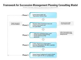 Many organizations try to create the next generation in the image of. Framework For Succession Management Planning Consulting Model Powerpoint Slides Diagrams Themes For Ppt Presentations Graphic Ideas