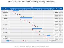 Milestone Chart With Tasks Planning Building Execution And