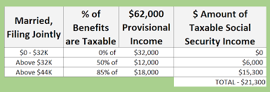 Tax On Social Security Benefits